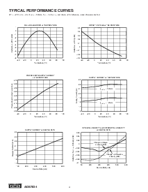 浏览型号ADS7834PB的Datasheet PDF文件第4页