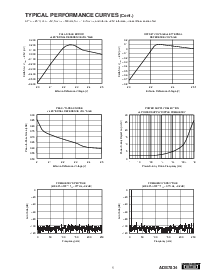 浏览型号ADS7834PB的Datasheet PDF文件第5页