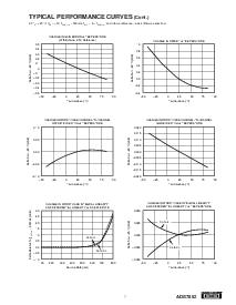 浏览型号ADS7852YB的Datasheet PDF文件第7页