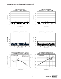 浏览型号ADS7852Y的Datasheet PDF文件第5页