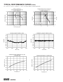 浏览型号ADS7852Y的Datasheet PDF文件第6页