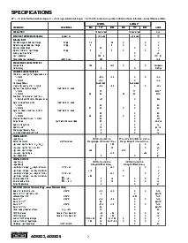 浏览型号ADS822E/1K的Datasheet PDF文件第2页
