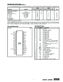浏览型号ADS822E/1K的Datasheet PDF文件第3页