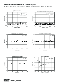 浏览型号ADS826E(1)的Datasheet PDF文件第6页