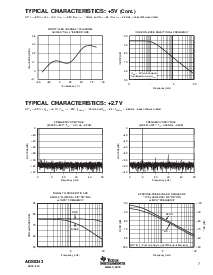 浏览型号ADS8343EB/2K5的Datasheet PDF文件第7页