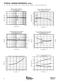 浏览型号ADS8364Y/2K的Datasheet PDF文件第8页