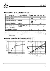 浏览型号AIC1733-33PVTR的Datasheet PDF文件第5页