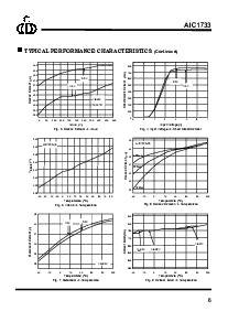浏览型号AIC1733-33PVTR的Datasheet PDF文件第6页