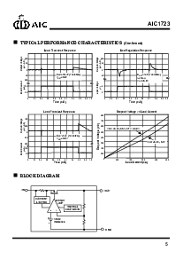 浏览型号AIC1723-38CET的Datasheet PDF文件第5页
