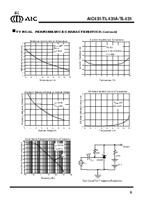 浏览型号AIC431CUS的Datasheet PDF文件第6页