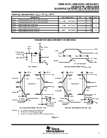 浏览型号AM26LS32AI的Datasheet PDF文件第5页