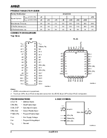 浏览型号AM27C010-45JI5的Datasheet PDF文件第2页