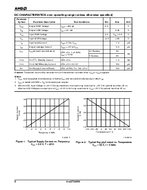 浏览型号Am27C4096-100DCB的Datasheet PDF文件第8页