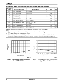 浏览型号AM27X512-90PC的Datasheet PDF文件第6页