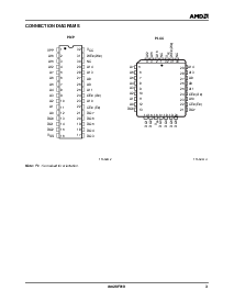 浏览型号AM28F010-150PEB的Datasheet PDF文件第3页