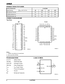 浏览型号AM27X040-90PI的Datasheet PDF文件第2页