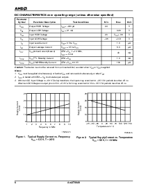 浏览型号AM27X040-90PI的Datasheet PDF文件第6页