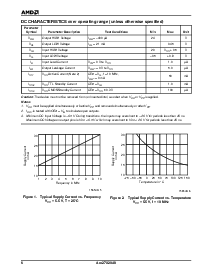 浏览型号AM27X2048-200PC的Datasheet PDF文件第6页