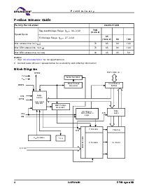 浏览型号Am29LV160MT100的Datasheet PDF文件第6页