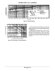 浏览型号BC556BZL1的Datasheet PDF文件第6页