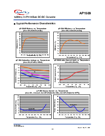 浏览型号AP1509-SL的Datasheet PDF文件第5页