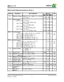 浏览型号APL1117-28FC-TR的Datasheet PDF文件第3页