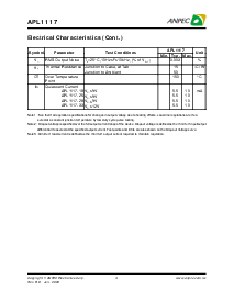 浏览型号APL1117-28FC-TR的Datasheet PDF文件第4页