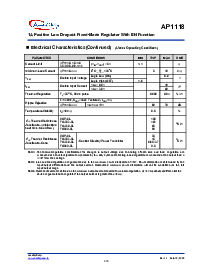 浏览型号AP1118D50L的Datasheet PDF文件第4页
