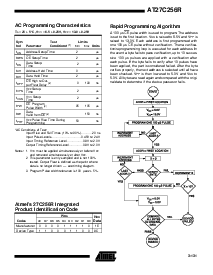 浏览型号AT27C256R-90TC的Datasheet PDF文件第7页