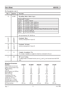 浏览型号AS2534EP的Datasheet PDF文件第3页