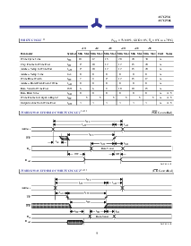 浏览型号AS7C3256-20的Datasheet PDF文件第5页