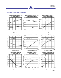 浏览型号AS7C256-20的Datasheet PDF文件第7页