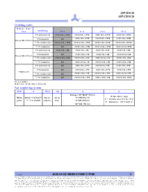 浏览型号AS7C31024-15TJC的Datasheet PDF文件第9页