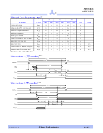 浏览型号AS7C31025-12TJC的Datasheet PDF文件第5页