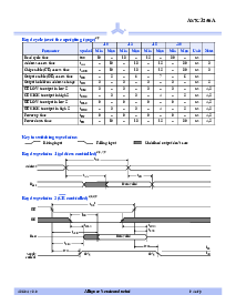 浏览型号AS7C3256A-12JC的Datasheet PDF文件第4页