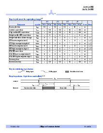 浏览型号AS7C4098-15JC的Datasheet PDF文件第4页