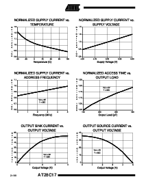 浏览型号AT28C17-15SC的Datasheet PDF文件第8页