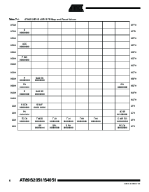 浏览型号AT89S4051-24SU的Datasheet PDF文件第6页