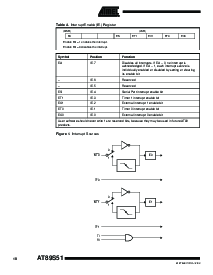 浏览型号AT89S51-24PI的Datasheet PDF文件第10页
