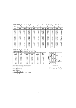 浏览型号AT-41532-TR1的Datasheet PDF文件第6页