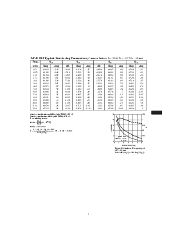 浏览型号AT-41532-TR1的Datasheet PDF文件第7页