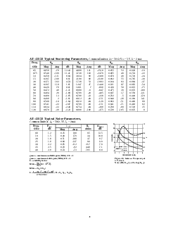 浏览型号AT-41532-TR1的Datasheet PDF文件第8页