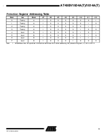 浏览型号AT49BV1614A-90TI的Datasheet PDF文件第9页