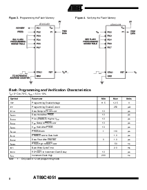浏览型号AT89C4051-12SI的Datasheet PDF文件第8页