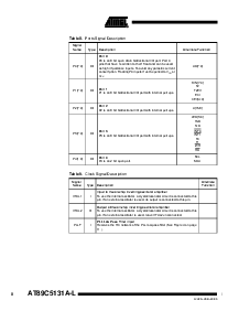 浏览型号AT89C5131A-PLTIL的Datasheet PDF文件第8页