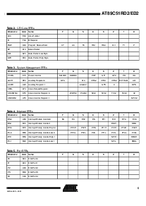 浏览型号AT89C51ED2的Datasheet PDF文件第5页