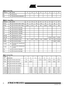 浏览型号AT89C51ED2的Datasheet PDF文件第6页