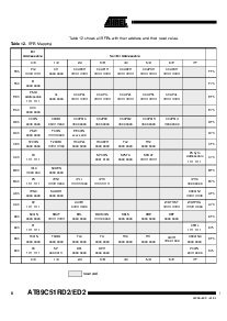 浏览型号AT89C51ED2的Datasheet PDF文件第8页