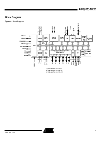 浏览型号AT89C51ID2-IM的Datasheet PDF文件第3页