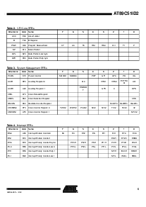 浏览型号AT89C51ID2-IM的Datasheet PDF文件第5页